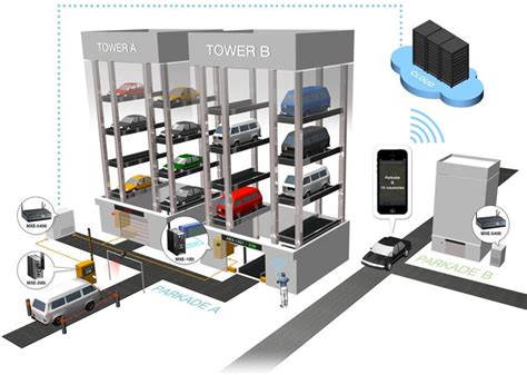 automatic car parking system|Challenges for the evaluation of automated driving systems using .